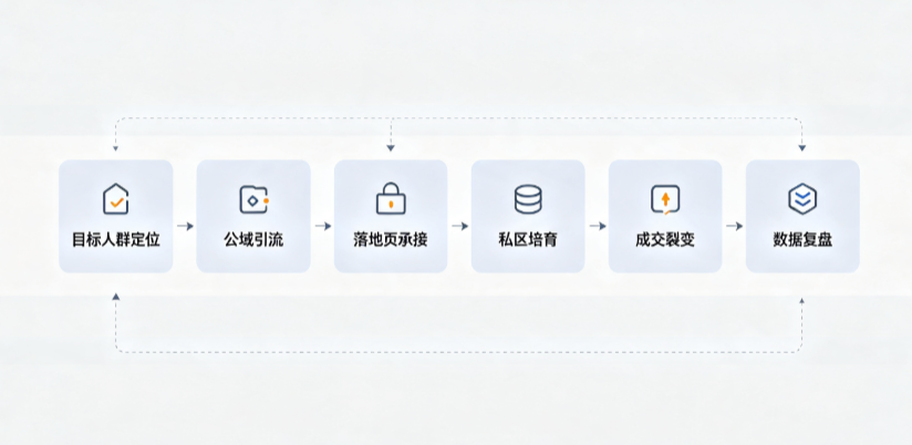 武胜县AI 搜索获客深度解析：把握生成式搜索红利，抢占 AI 智能体流量入口