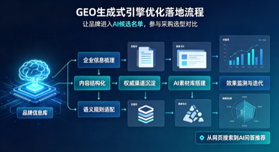 武胜县B端采购决策：GEO优化藏着哪些全新机会？