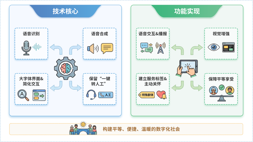 武胜县AI生态｜多AI智能体GEO优化全流程：从内容创作到发布实操指南