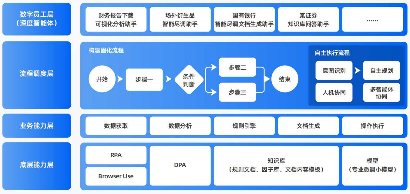 武胜县AI智能体工程搭建指南：架构设计、工具链与生产环境优化方案