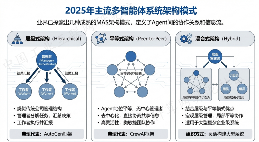 武胜县 AI 智能体商业应用探析：智能自主程序助力企业数字化升级