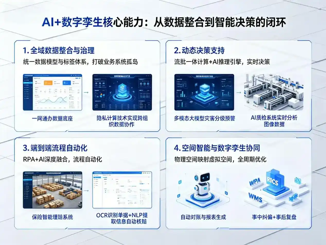AI大模型落地优化服务｜解决武胜县企业大模型响应慢、输出不准、成本偏高问题