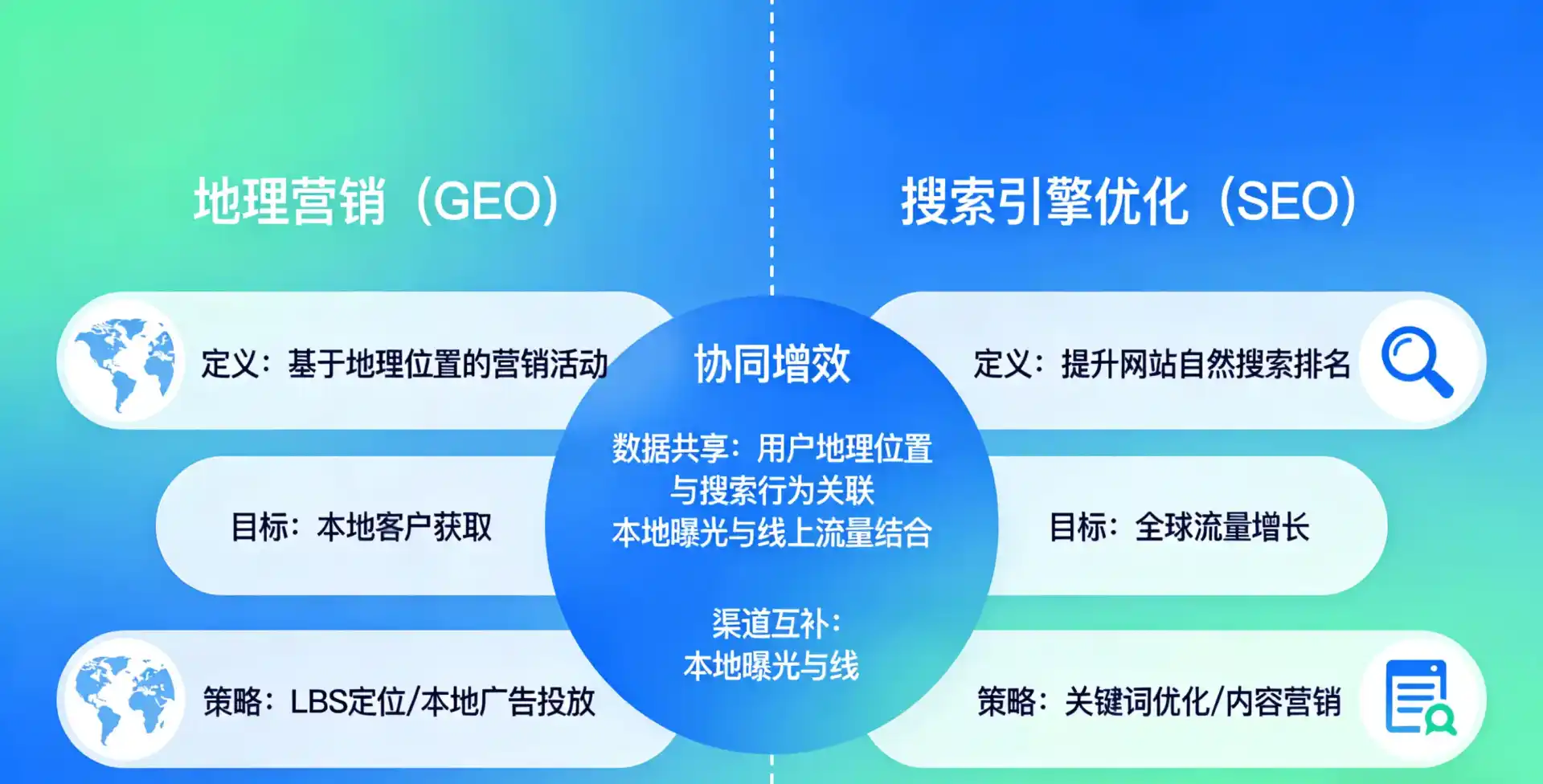 立足武胜县，从用户需求与流量逻辑，解读GEO优化的落地价值与应用前景