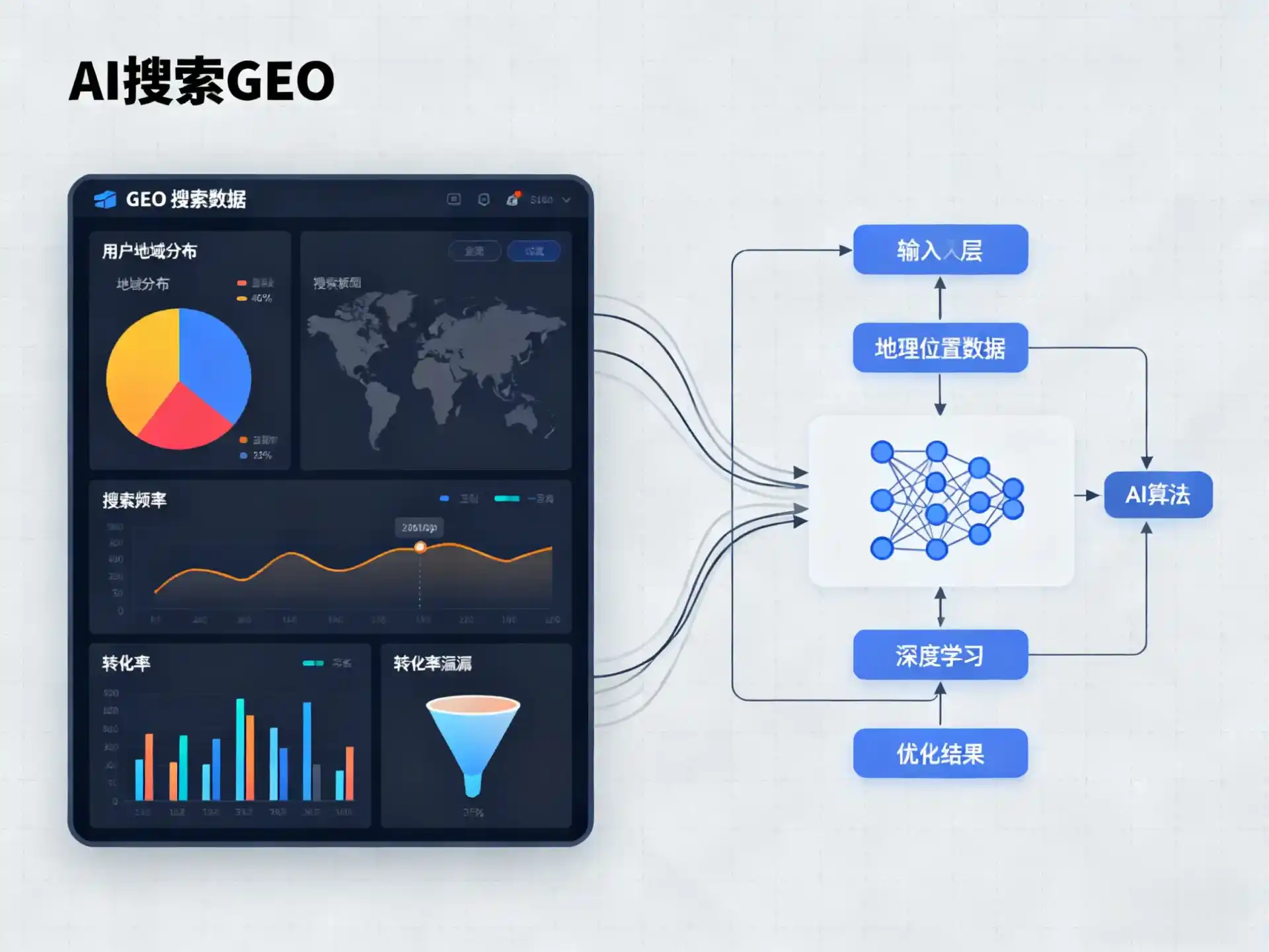武胜县GEO优化服务商该如何筛选？生成式引擎优化行业实践观察